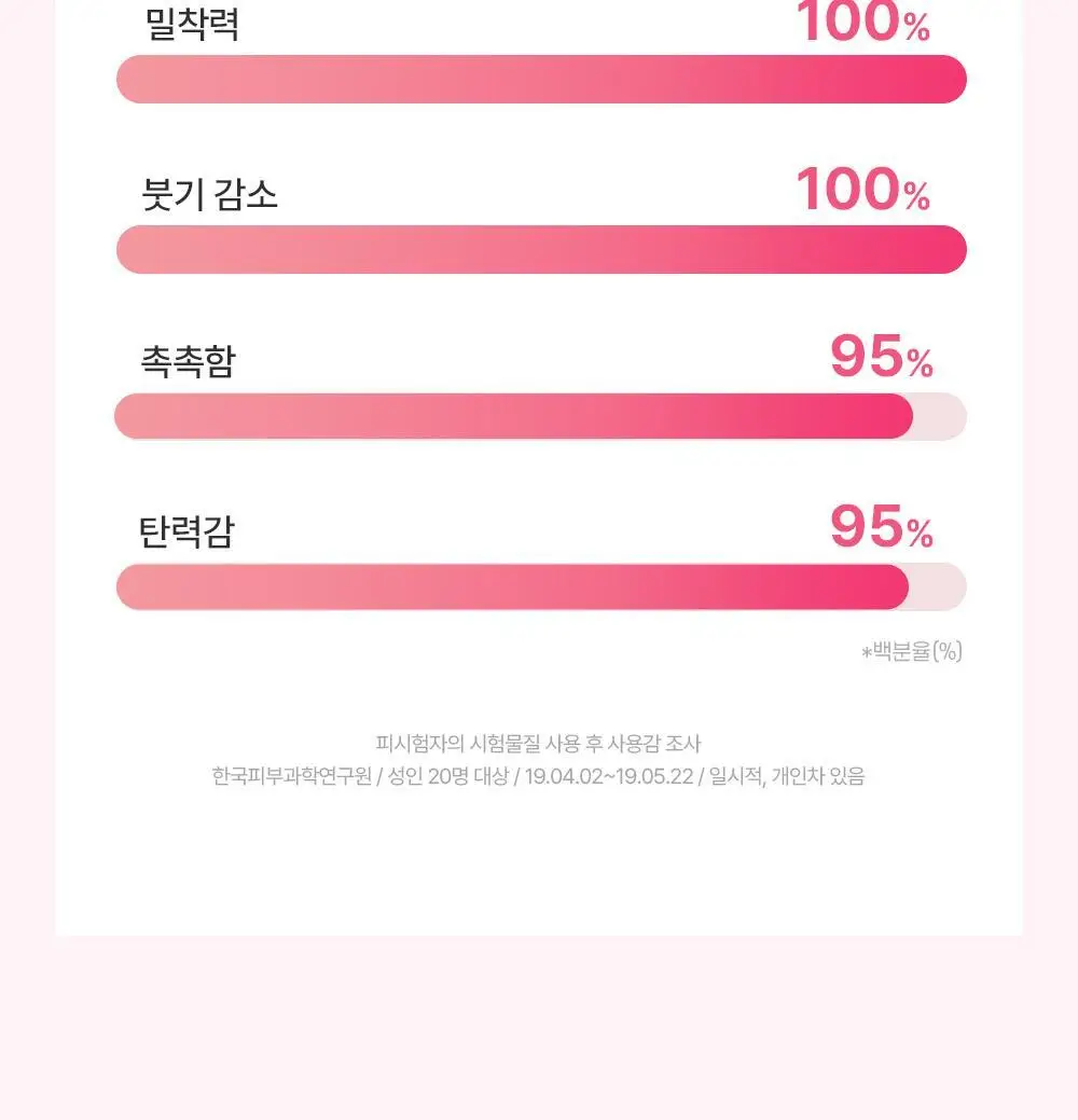 [이중턱/볼리프팅] 에이바자르 퍼펙트 브이 리프팅 프리미엄 플러스 마스크 5매 상세페이지 22